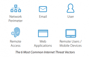 Barracuda Common Threat Vectors